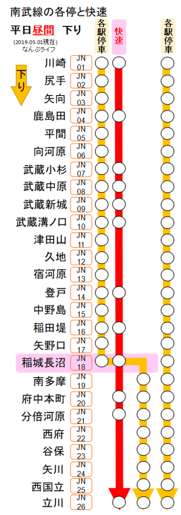 南武線 快速 各停 待ち合わせ 接続 なんぶライフ 南武線 快速 各停 待ち合わせ 接続 なんぶライフ